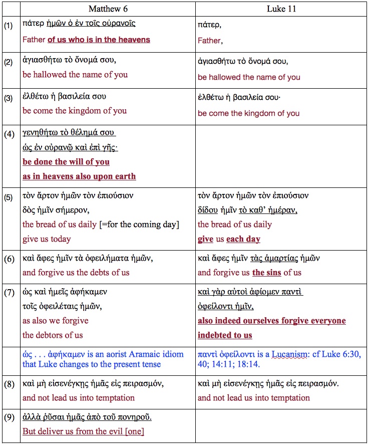 the-composition-of-the-lord-s-prayer