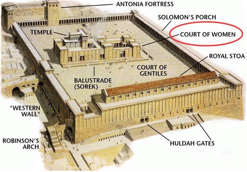 jewish temple diagram