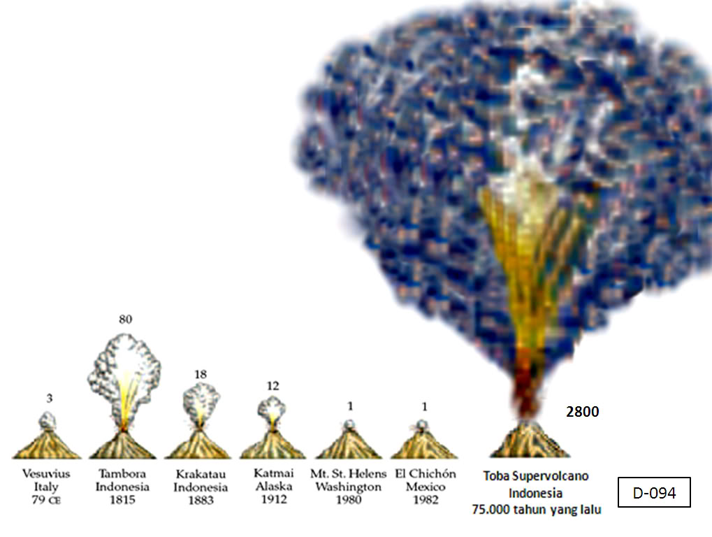 http://folks.co.in/blog/2012/12/18/indo-europeans-2-natural-history-of-languages/