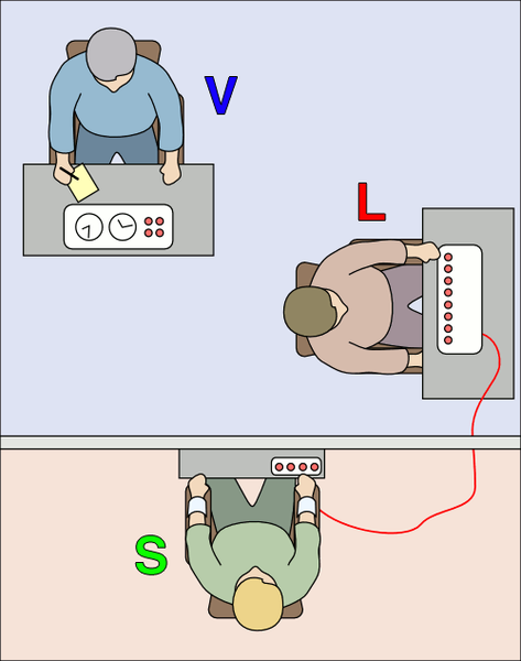 Milgram Experiment (Wikipedia)