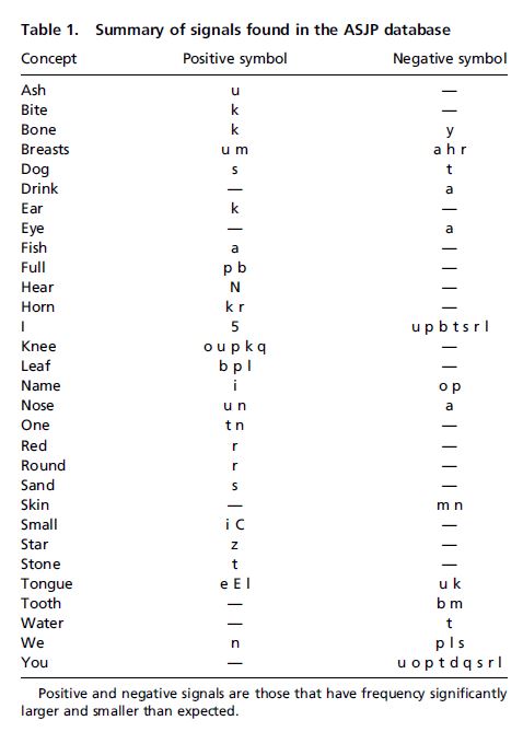 signal language