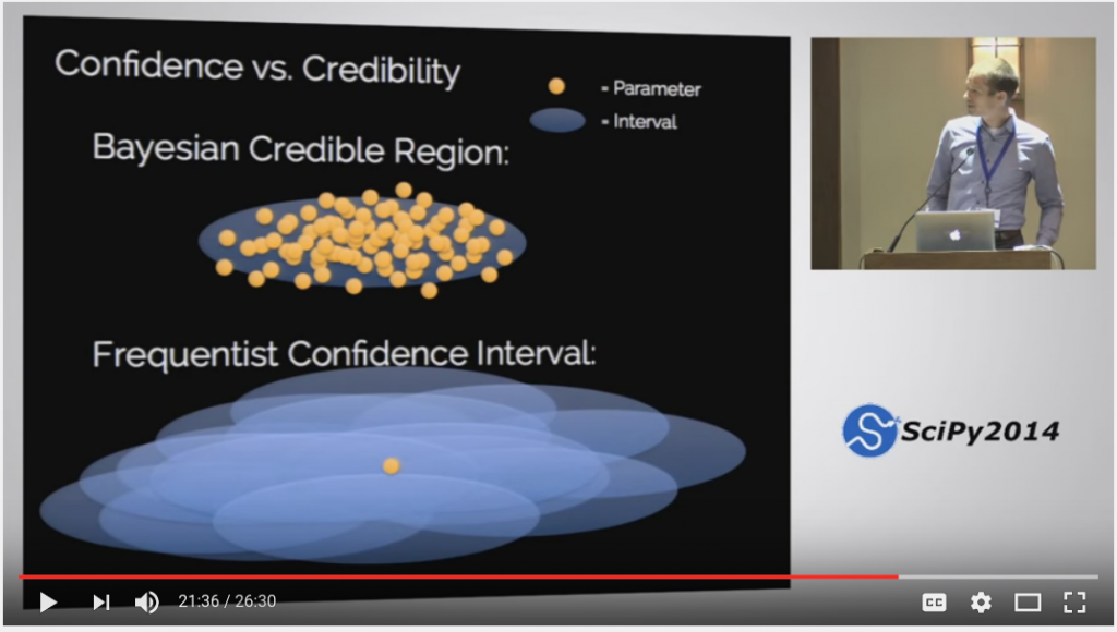 Credible Region vs. Confidence Intervals