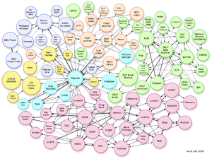 Linking Open Datasets