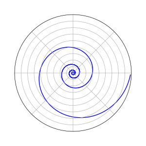 Logarithmic spiral