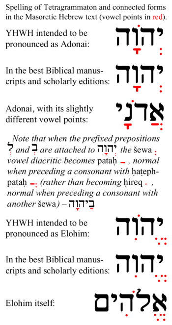 The spelling of the Tetragrammaton and connect...