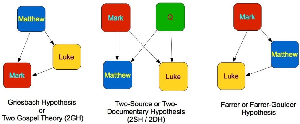 the-marcionite-gospel-and-the-synoptic-problem-a-new-suggestion